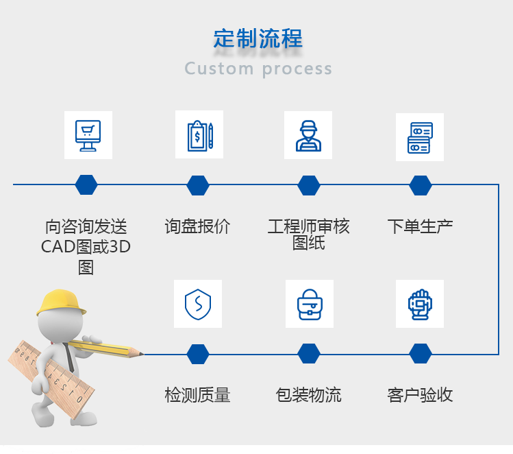 CNC加工中心 CNC加工中心